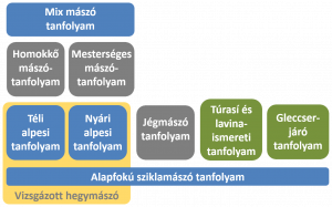 tanfolyamok-webre_2019
